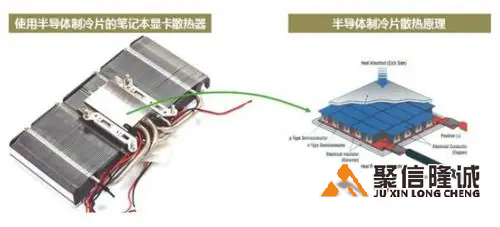 12705半導體制冷片的制冷能力有多大？